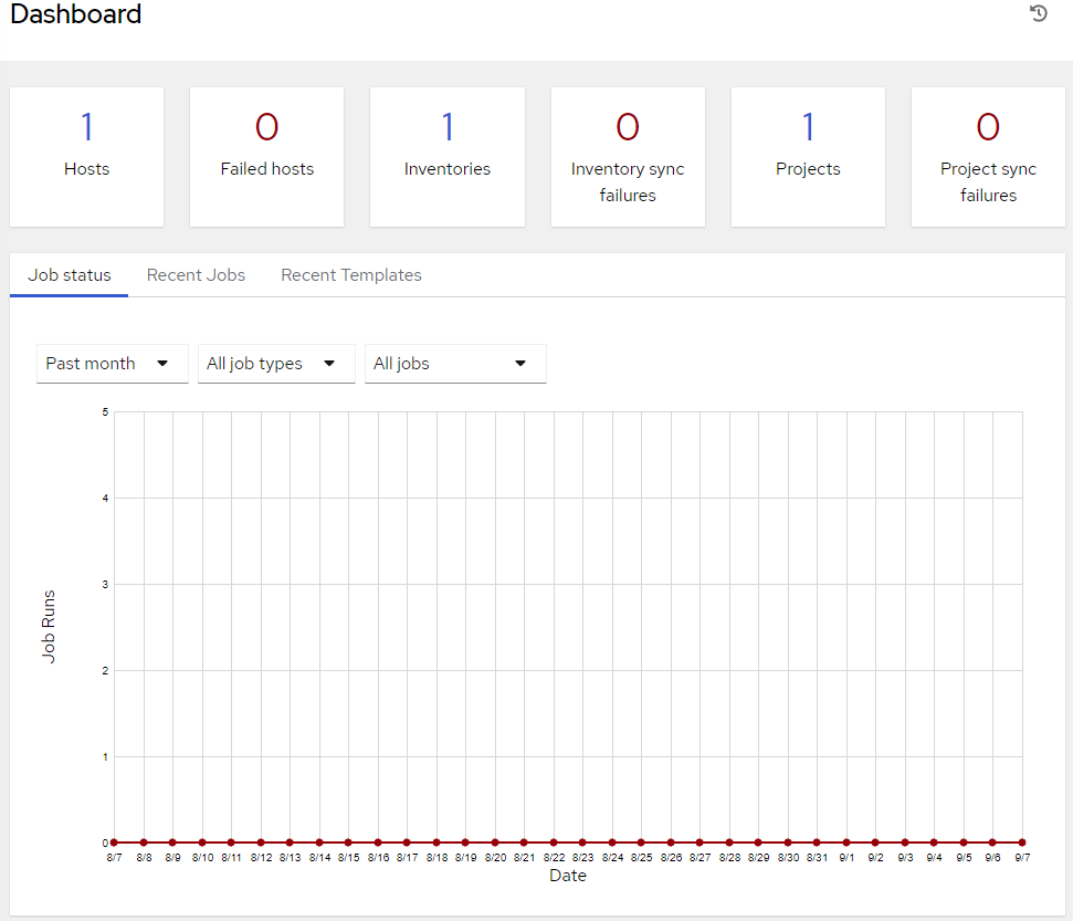 Ansible Automation Platform Quick Start